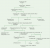 Diagram based on the information found on Wikipedia